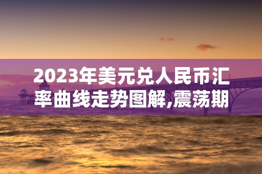 2023年美元兑人民币汇率曲线走势图解,震荡期后的关键点位